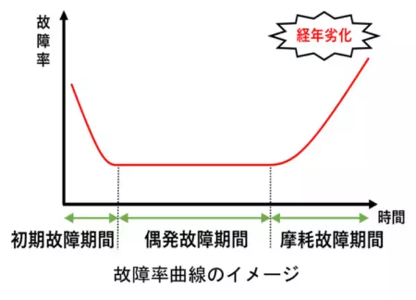 「【注意喚起】「無駄にしない」を“事故”にしない ～安全なリユースのための5つのチェックポイント～」の画像