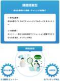 「信州型サンドボックス事業 “Shinshu AI GEARS” が本格始動！」の画像3