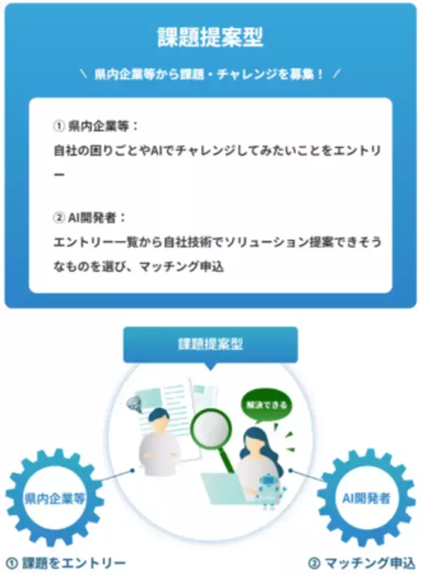 「信州型サンドボックス事業 “Shinshu AI GEARS” が本格始動！」の画像