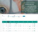 「調査対象企業107社の3割がアニマルウェルフェア方針を策定 ―  FARMWISE Impact 2026公表」の画像2