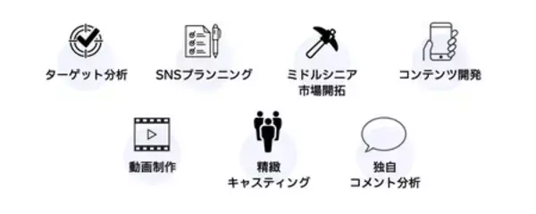 「YouTube動画を活用し、ミドルシニア向けマーケティング活動を支援する「ミドルシニア動画Lab」の提供を開始」の画像