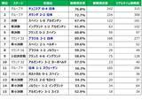 「【産業能率大学プレスリリース】FIFAワールドカップ2026北中米大会に関するアンケート調査結果」の画像10