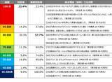 「【産業能率大学プレスリリース】FIFAワールドカップ2026北中米大会に関するアンケート調査結果」の画像11