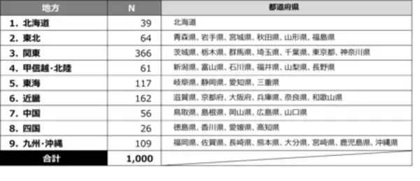「【産業能率大学プレスリリース】FIFAワールドカップ2026北中米大会に関するアンケート調査結果」の画像