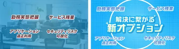 「AIで組織の業務改善を支援する！ 「SKYSEA Client View」の新CM「AI働き方分析レポートサービス」篇を公開」の画像