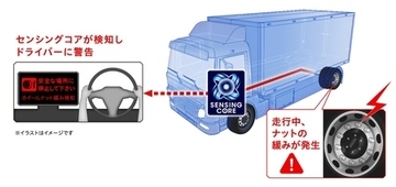 独自のソフトウェア技術「センシングコア」の搭載車両を拡大