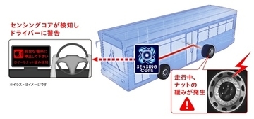 独自のソフトウェア技術「センシングコア」の搭載車両を拡大