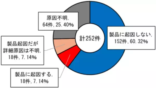 「【注意喚起】ひと手間で！事故も熱中症も未然防止！」の画像