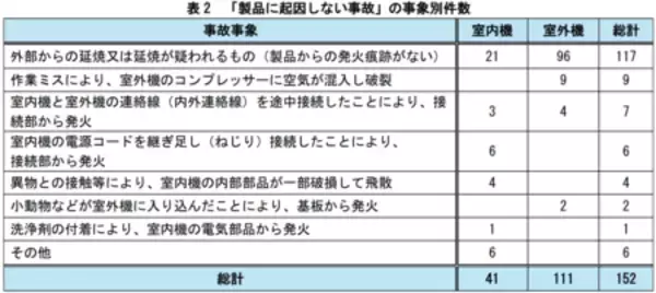 「【注意喚起】ひと手間で！事故も熱中症も未然防止！」の画像