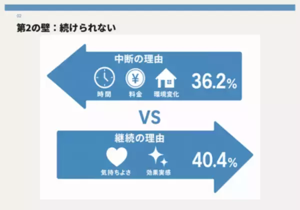 「「運動したい」女性を阻む“3つの壁”とは？ 1,100人調査で判明」の画像