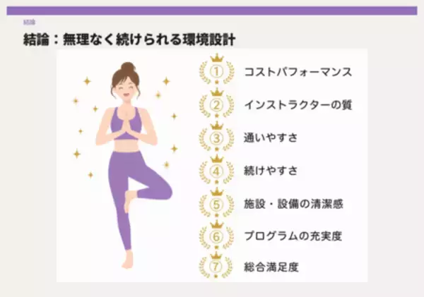 「「運動したい」女性を阻む“3つの壁”とは？ 1,100人調査で判明」の画像