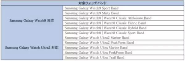 「＜Samsung＞「Samsung Galaxy Watch9」（LTE/Bluetooth）「Samsung Galaxy Watch Ultra2」（LTE） 本日発売」の画像
