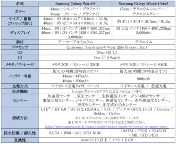 「＜Samsung＞「Samsung Galaxy Watch9」（LTE/Bluetooth）「Samsung Galaxy Watch Ultra2」（LTE） 本日発売」の画像