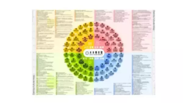 2035年のトレンドを予測し、未来起点の経営戦略に生かす「電通未来曼荼羅2026」発表