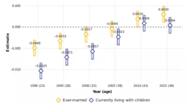 「女性の高学歴化＝少子化は本当か？－60年ぶりの丙午の出生減から見えた新事実－」の画像