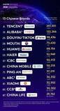 「Haier、Kantar BrandZ Top 100において8年連続で世界唯一のIoTエコシステムブランドに選出」の画像1