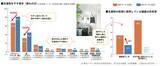 「定点調査から10年前と比較した＜衣家事＞のトレンドを発表！」の画像6