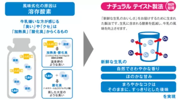 「お客さまの生活シーンや世帯人数にあわせて選べる新容量！「明治おいしい牛乳」700ml　2026年4月6日新発売」の画像