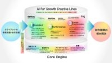 dentsu Japan、AI時代の新たなクリエイティブ供給サービス「AI For Growth Creative Lines」を始動