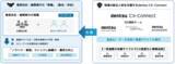 「AI時代に求められる企業･団体のCX高度化を支援する「dentsu CX-Connect」を駐在･伴走型支援サービスに刷新」の画像2