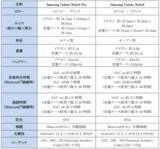 「＜ドコモ＞「Samsung Galaxy Buds4 Pro」「Samsung Galaxy Buds4」 2026年3月12日(木)発売予定」の画像8