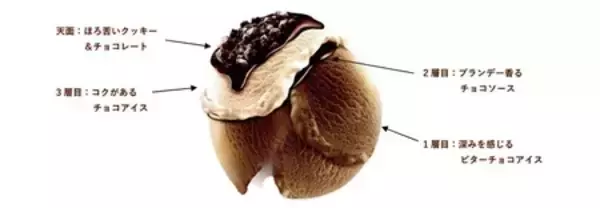 「冬季限定！アイスと具材を組み合わせた4 層構造「明治 エッセル スーパーカップ 大人ラベル」新発売」の画像