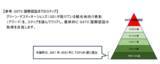 「鹿児島県・与論島（与論町）が持続可能な観光地の国際認証「Green Destinations Silver Award」を受賞」の画像3