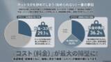 「【調査】ヨガ継続の鍵はコスパ！退会理由トップ「コストの壁」を打破し顧客満足度7冠※1獲得のロイブ」の画像3