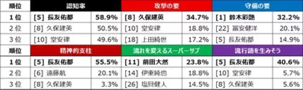 「FIFAワールドカップ2026北中米大会に関する全国１万人アンケート調査結果」の画像