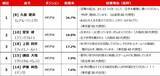 「FIFAワールドカップ2026北中米大会に関する全国１万人アンケート調査結果」の画像14