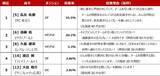 「FIFAワールドカップ2026北中米大会に関する全国１万人アンケート調査結果」の画像17