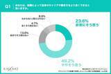 「【ITエンジニア転職者が転職で実現したいことを調査】転職時は年収重視も今後はワークライフバランス重視へ」の画像2
