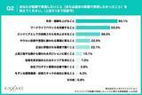 「【ITエンジニア転職者が転職で実現したいことを調査】転職時は年収重視も今後はワークライフバランス重視へ」の画像3