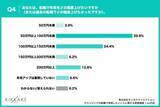 「【ITエンジニア転職者が転職で実現したいことを調査】転職時は年収重視も今後はワークライフバランス重視へ」の画像4