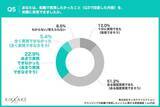 「【ITエンジニア転職者が転職で実現したいことを調査】転職時は年収重視も今後はワークライフバランス重視へ」の画像5