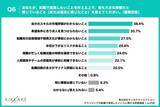 「【ITエンジニア転職者が転職で実現したいことを調査】転職時は年収重視も今後はワークライフバランス重視へ」の画像6