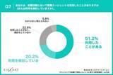 「【ITエンジニア転職者が転職で実現したいことを調査】転職時は年収重視も今後はワークライフバランス重視へ」の画像7