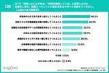「【ITエンジニア転職者が転職で実現したいことを調査】転職時は年収重視も今後はワークライフバランス重視へ」の画像8