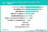 「【ITエンジニア転職者が転職で実現したいことを調査】転職時は年収重視も今後はワークライフバランス重視へ」の画像9