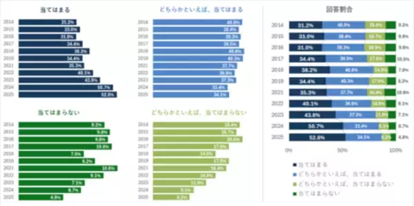 「行動変容、非認知能力と学力向上」の画像