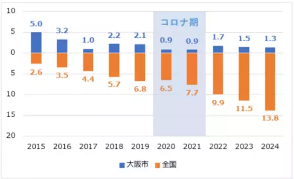 「行動変容、非認知能力と学力向上」の画像