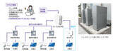 「家庭用蓄電池を産業・施設向けに低コストで導入するローカルEMSを開発」の画像2