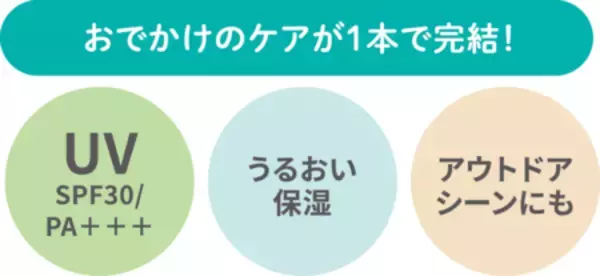 「UV対策と保湿ケアが一緒にできるスプレー『敏感肌にやさしく保湿 UV＆アウトドア うるおいミスト』」の画像