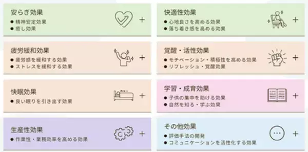 「木の効果の研究成果が分かるWebサイト開設 ～木材の幅広い活用や快適でぬくもりのある木の空間の普及へ～」の画像
