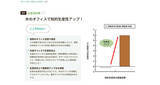 「木の効果の研究成果が分かるWebサイト開設 ～木材の幅広い活用や快適でぬくもりのある木の空間の普及へ～」の画像4