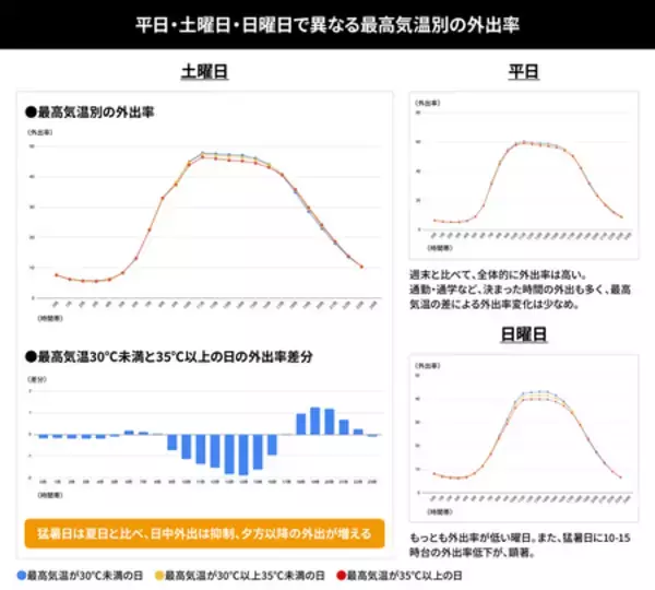 電通とunerry、「猛暑下における生活者の外出行動調査」を実施
