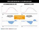 「電通とunerry、「猛暑下における生活者の外出行動調査」を実施」の画像3