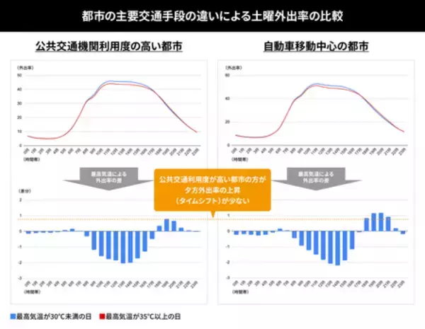 「電通とunerry、「猛暑下における生活者の外出行動調査」を実施」の画像