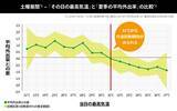 「電通とunerry、「猛暑下における生活者の外出行動調査」を実施」の画像4