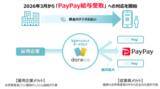 「BIPROGY 価値交換基盤「doreca」のデジタル給与領域でPayPayへの対応を開始」の画像1